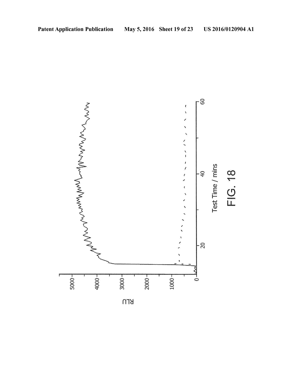 Reactive Oxidative Species Generating Materials and Methods of Use - diagram, schematic, and image 20