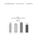 COMPOSITIONS AND METHOD FOR PROMOTING NERVE GROWTH AND REGENERATION diagram and image