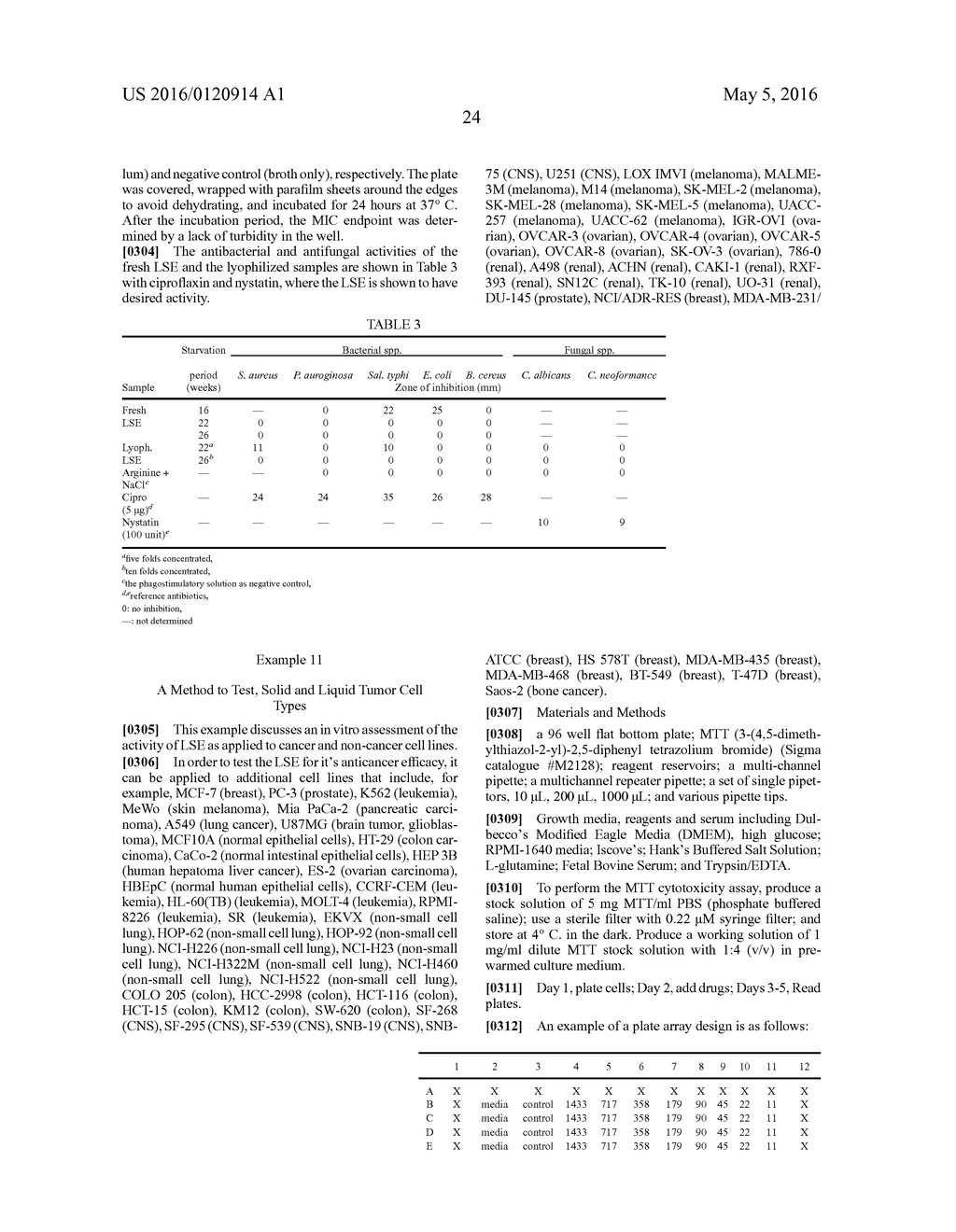 TREATING A LYMPHOMA WITH A WHOLE, LEECH SALIVA EXTRACT - diagram, schematic, and image 48