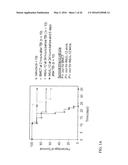 IL-12 COMPOSITIONS AND METHODS OF USE IN HEMATOPOIETIC RECOVERY diagram and image