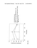 IL-12 COMPOSITIONS AND METHODS OF USE IN HEMATOPOIETIC RECOVERY diagram and image