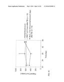 IL-12 COMPOSITIONS AND METHODS OF USE IN HEMATOPOIETIC RECOVERY diagram and image