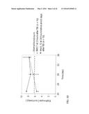 IL-12 COMPOSITIONS AND METHODS OF USE IN HEMATOPOIETIC RECOVERY diagram and image