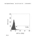 IL-12 COMPOSITIONS AND METHODS OF USE IN HEMATOPOIETIC RECOVERY diagram and image