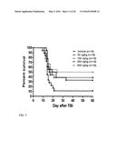 IL-12 COMPOSITIONS AND METHODS OF USE IN HEMATOPOIETIC RECOVERY diagram and image