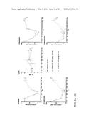 IL-12 COMPOSITIONS AND METHODS OF USE IN HEMATOPOIETIC RECOVERY diagram and image