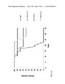 IL-12 COMPOSITIONS AND METHODS OF USE IN HEMATOPOIETIC RECOVERY diagram and image