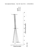 IL-12 COMPOSITIONS AND METHODS OF USE IN HEMATOPOIETIC RECOVERY diagram and image