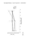 IL-12 COMPOSITIONS AND METHODS OF USE IN HEMATOPOIETIC RECOVERY diagram and image