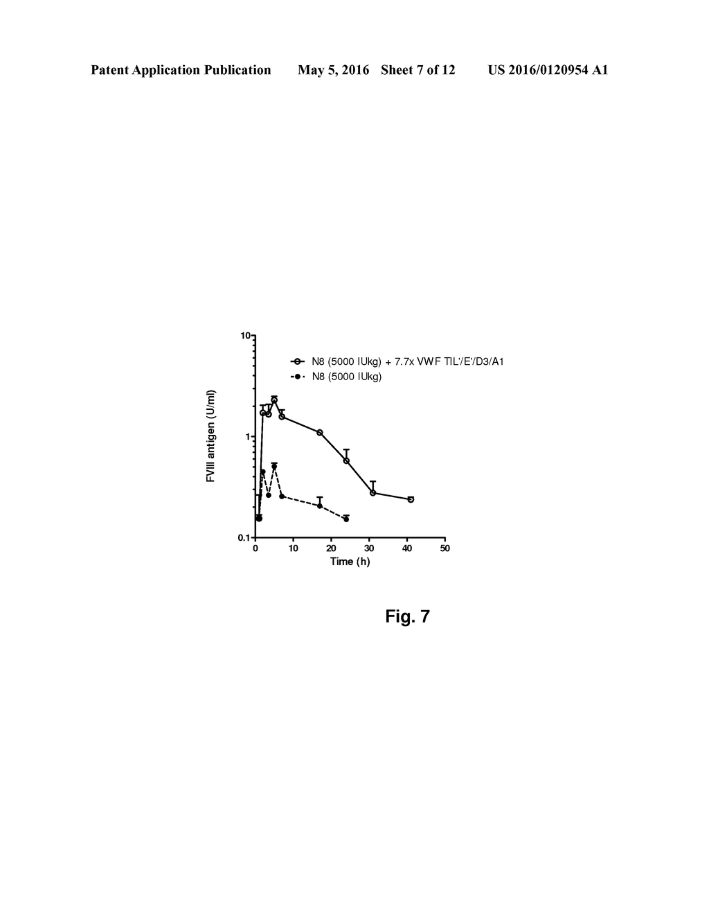 Pharmaceutical Composition Suitable for Treatment of Haemophilia - diagram, schematic, and image 08