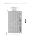 DOSE ESCALATION ENZYME REPLACEMENT THERAPY FOR TREATING ACID     SPHINGOMYELINASE DEFICIENCY diagram and image