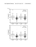 BIOLOGICAL MARKERS USEFUL IN CANCER IMMUNOTHERAPY diagram and image