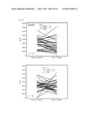 BIOLOGICAL MARKERS USEFUL IN CANCER IMMUNOTHERAPY diagram and image