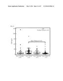 BIOLOGICAL MARKERS USEFUL IN CANCER IMMUNOTHERAPY diagram and image