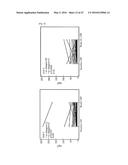 BIOLOGICAL MARKERS USEFUL IN CANCER IMMUNOTHERAPY diagram and image