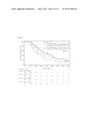 BIOLOGICAL MARKERS USEFUL IN CANCER IMMUNOTHERAPY diagram and image