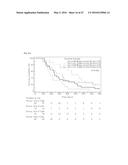 BIOLOGICAL MARKERS USEFUL IN CANCER IMMUNOTHERAPY diagram and image