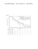 BIOLOGICAL MARKERS USEFUL IN CANCER IMMUNOTHERAPY diagram and image