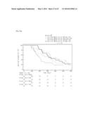 BIOLOGICAL MARKERS USEFUL IN CANCER IMMUNOTHERAPY diagram and image