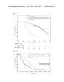 BIOLOGICAL MARKERS USEFUL IN CANCER IMMUNOTHERAPY diagram and image