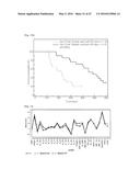 BIOLOGICAL MARKERS USEFUL IN CANCER IMMUNOTHERAPY diagram and image