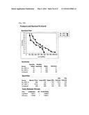 BIOLOGICAL MARKERS USEFUL IN CANCER IMMUNOTHERAPY diagram and image