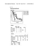 BIOLOGICAL MARKERS USEFUL IN CANCER IMMUNOTHERAPY diagram and image