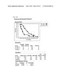 BIOLOGICAL MARKERS USEFUL IN CANCER IMMUNOTHERAPY diagram and image