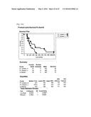 BIOLOGICAL MARKERS USEFUL IN CANCER IMMUNOTHERAPY diagram and image