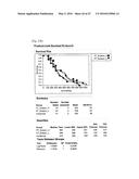 BIOLOGICAL MARKERS USEFUL IN CANCER IMMUNOTHERAPY diagram and image