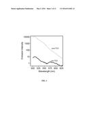 Bioorthogonal Turn-on Probes diagram and image