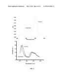 Bioorthogonal Turn-on Probes diagram and image