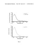 Bioorthogonal Turn-on Probes diagram and image