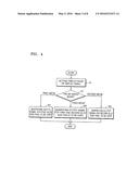 DISPLAY APPARATUS, AND DISPLAY CONTROL METHOD AND APPARATUS OF THE DISPLAY     APPARATUS diagram and image