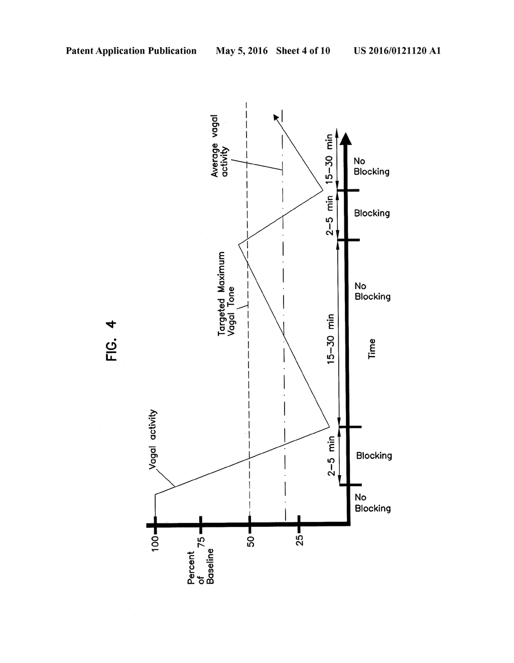 SYSTEMS FOR REGULATION OF BLOOD PRESSURE AND HEART RATE - diagram, schematic, and image 05