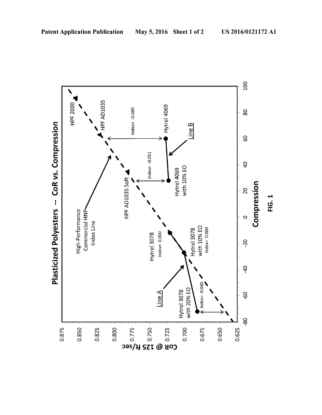 POLYESTER-BASED THERMOPLASTIC ELASTOMERS CONTAINING PLASTICIZERS FOR     MAKING GOLF BALLS - diagram, schematic, and image 02