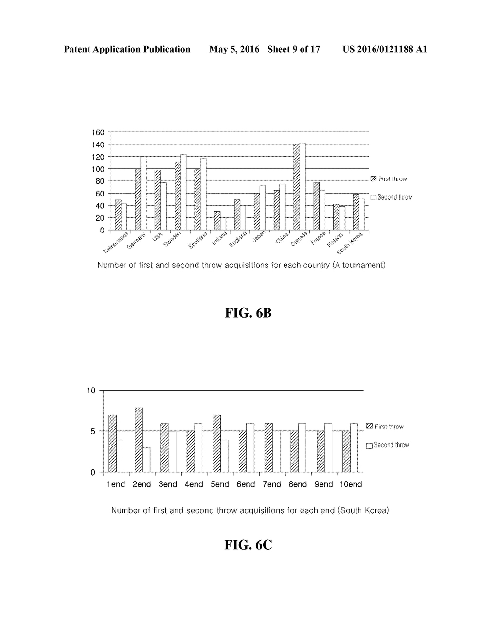 CURLING ANALYSIS METHOD, AND RECORDING MEDIUM AND DEVICE FOR PERFORMING     THE SAME - diagram, schematic, and image 10