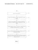 METHOD AND DEVICE FOR CONTROLLING PURIFICATION OF AIR diagram and image