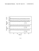 CATALYST COMPOSITION FOR THE PRODUCTION OF SYNGAS FROM METHANE, PROCESS     THEREFORE AND PROCESS FOR CO2 REFORMING THEREWITH diagram and image