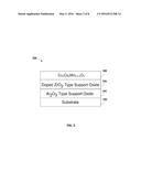 Thermal Stability of Copper-Manganese Spinel as Zero PGM Catalyst for TWC     Application diagram and image