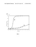 Thermal Stability of Copper-Manganese Spinel as Zero PGM Catalyst for TWC     Application diagram and image