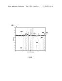 Thermal Stability of Copper-Manganese Spinel as Zero PGM Catalyst for TWC     Application diagram and image