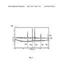 Thermal Stability of Copper-Manganese Spinel as Zero PGM Catalyst for TWC     Application diagram and image