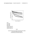 NOVEL IRON-BASED CATALYSTS AND TREATMENT PROCESS THEREFOR FOR USE IN     FISCHER-TROPSCH REACTIONS diagram and image