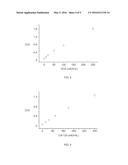 CENTRIFUGE/MAGNET-BASED ANALYZERS AND METHOD OF OPERATING THEREOF diagram and image