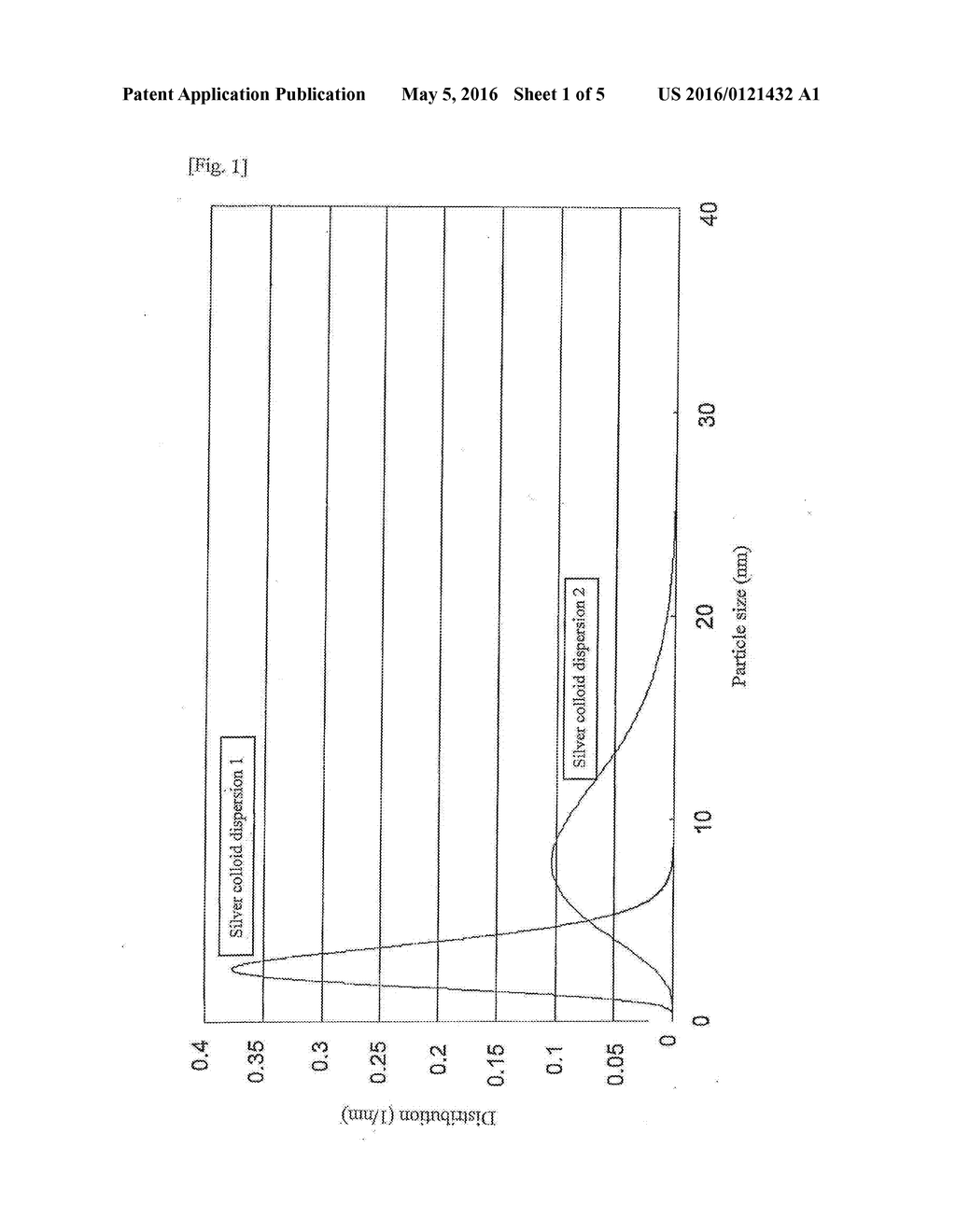 COMPOSITION FOR METAL BONDING - diagram, schematic, and image 02