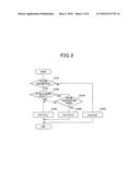 CONTROL APPARATUS diagram and image