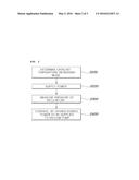 SYSTEM AND METHOD FOR CONTROLLING VACUUM PUMP IN GASOLINE VEHICLE WITH     CLUTCH diagram and image