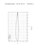 AIRFOIL FOR ROTOR BLADE WITH REDUCED PITCHING MOMENT diagram and image