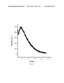 MESOPOROUS CARBON MATERIAL AND RELATED METHODS diagram and image